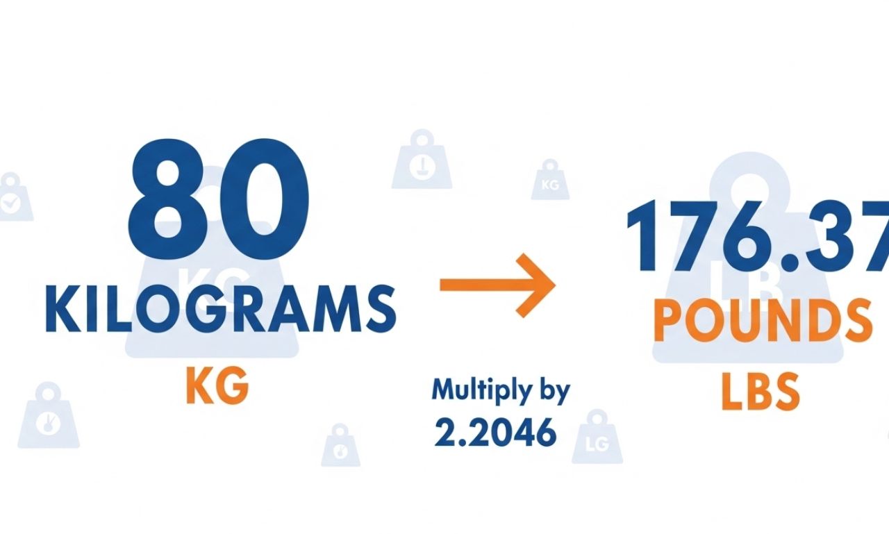 80 Kilos in Pounds